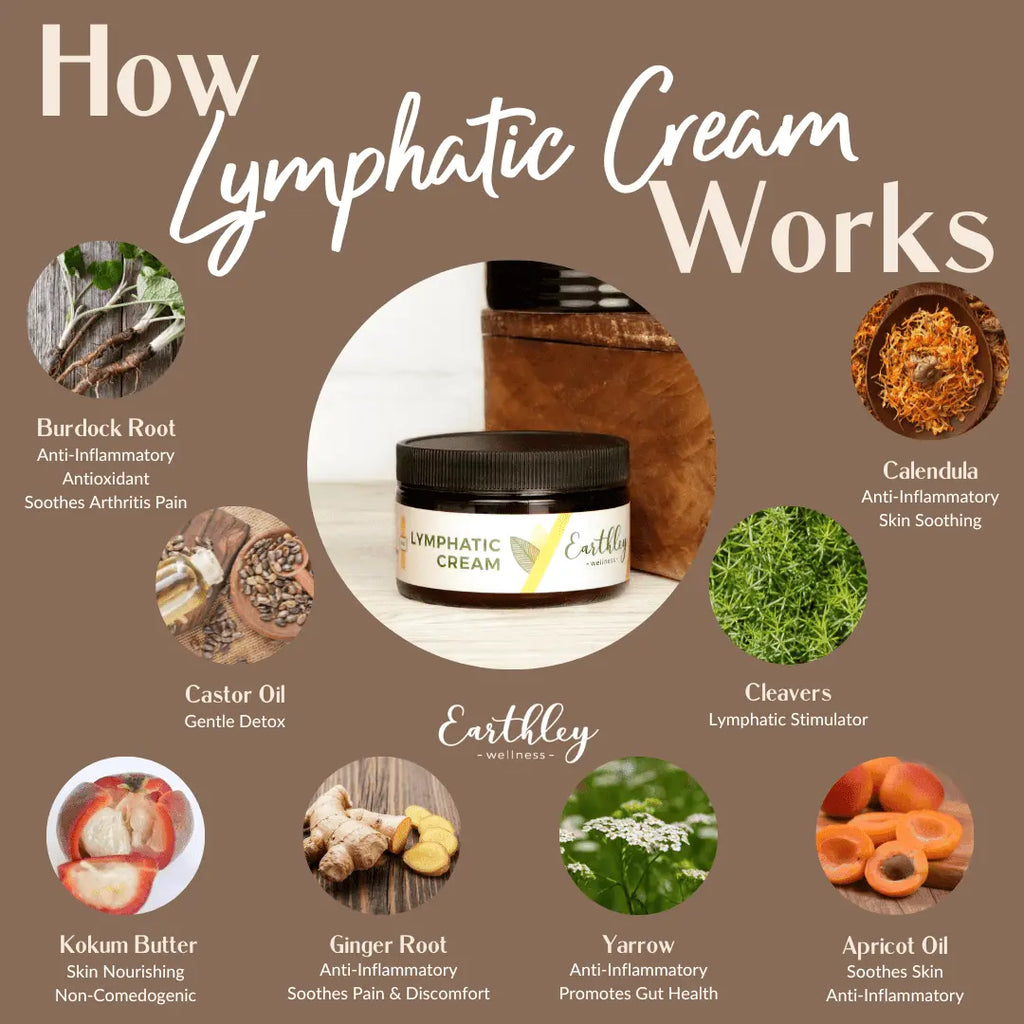Earthley: Lymphatic Cream 8oz