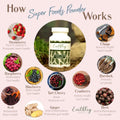 Earthley: Super Foods Powder